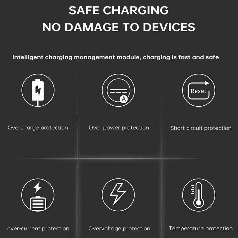 USP Power Bank 10K mAh (10000mAh) White with 3 USB Outputs Sunday's Creative